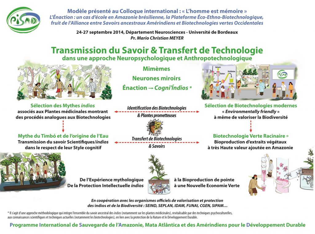transmission-du-savoirtransfert-de-technologie_neurosciences_universite-de-bordeaux_fr-1